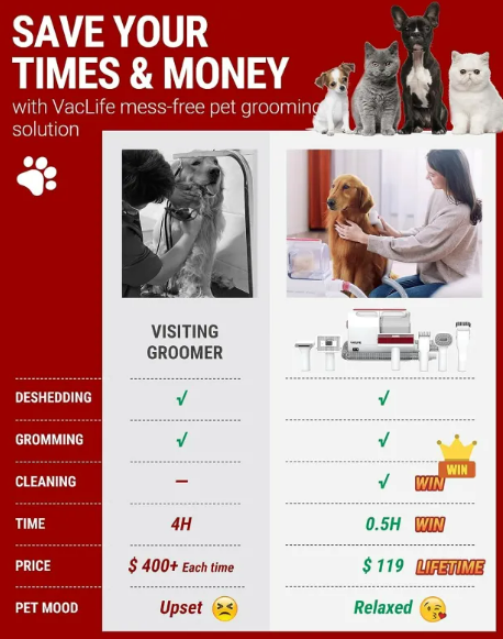 Pet Hair Vacuum & Grooming Kit